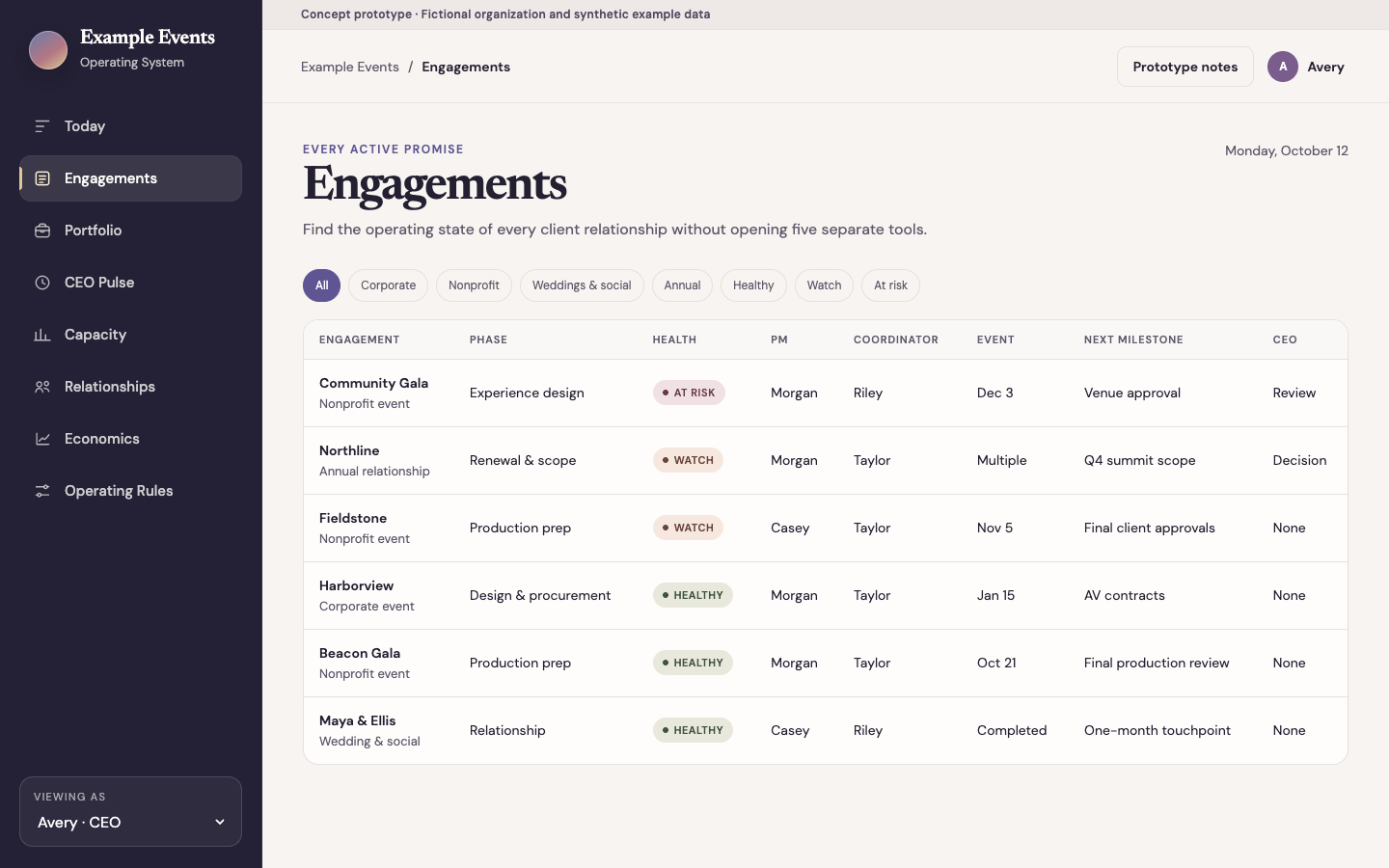 An engagements view showing every active client, its phase, and its status