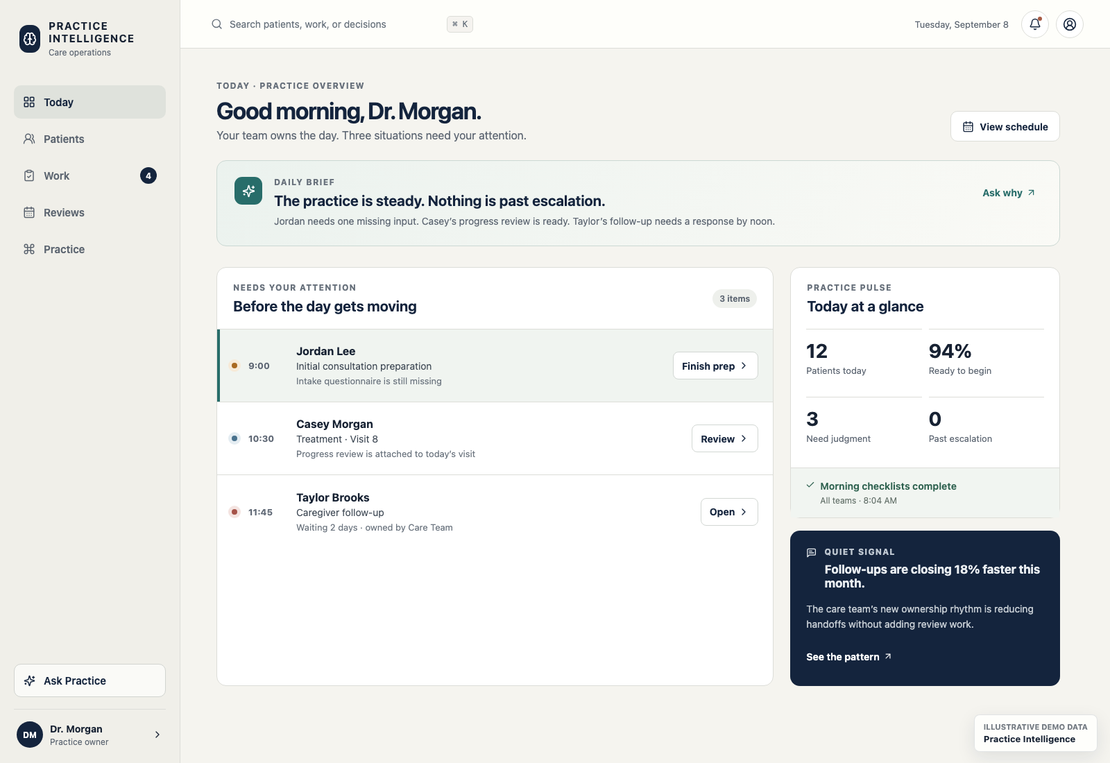 A command view showing what needs attention today, with priorities in one place